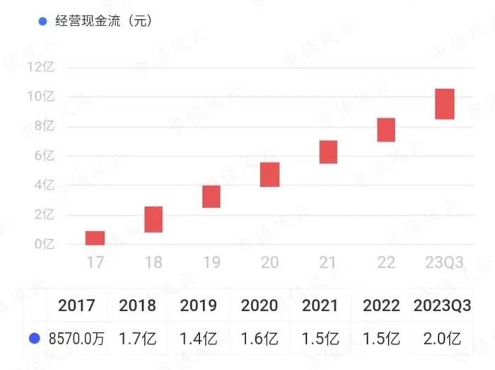 麻醉镇痛是特色优势领域，苑东生物：业绩趋势向上，重金搞创新药拖累现金流表现