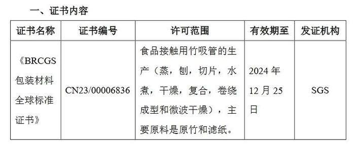 龙竹科技竹吸管工厂通过BRCGS全球认证：取得饮料类快消品市场“入门券”