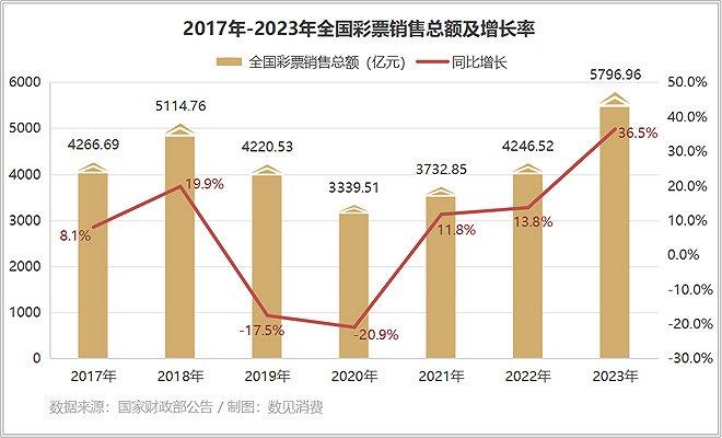 千万人涌进彩票直播间，刮刮乐成流量密码