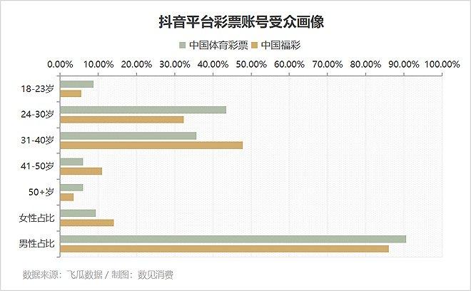 千万人涌进彩票直播间，刮刮乐成流量密码