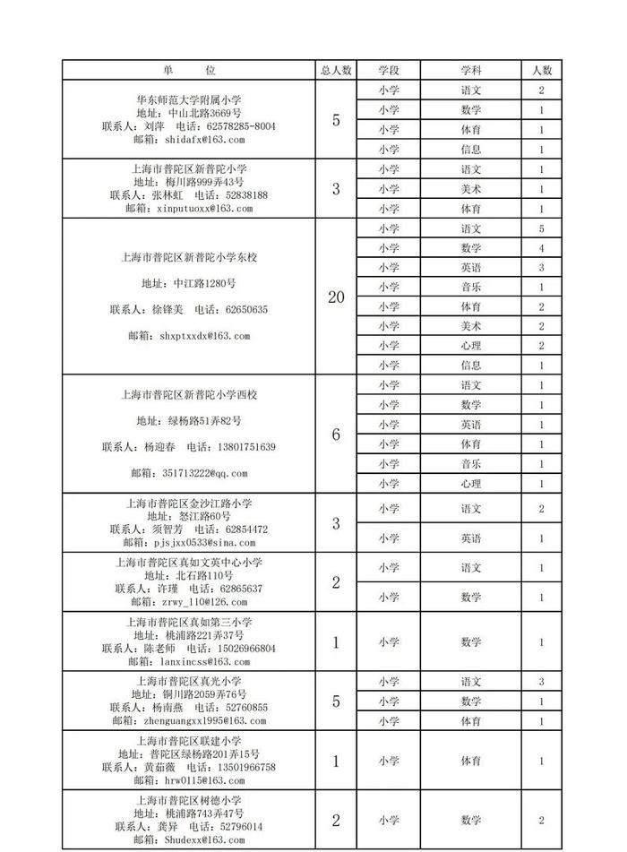 【就业】普陀区教育系统76个事业单位招聘525名教师，即日起报名