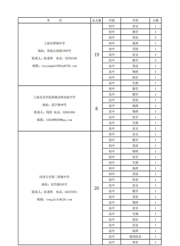 【就业】普陀区教育系统76个事业单位招聘525名教师，即日起报名