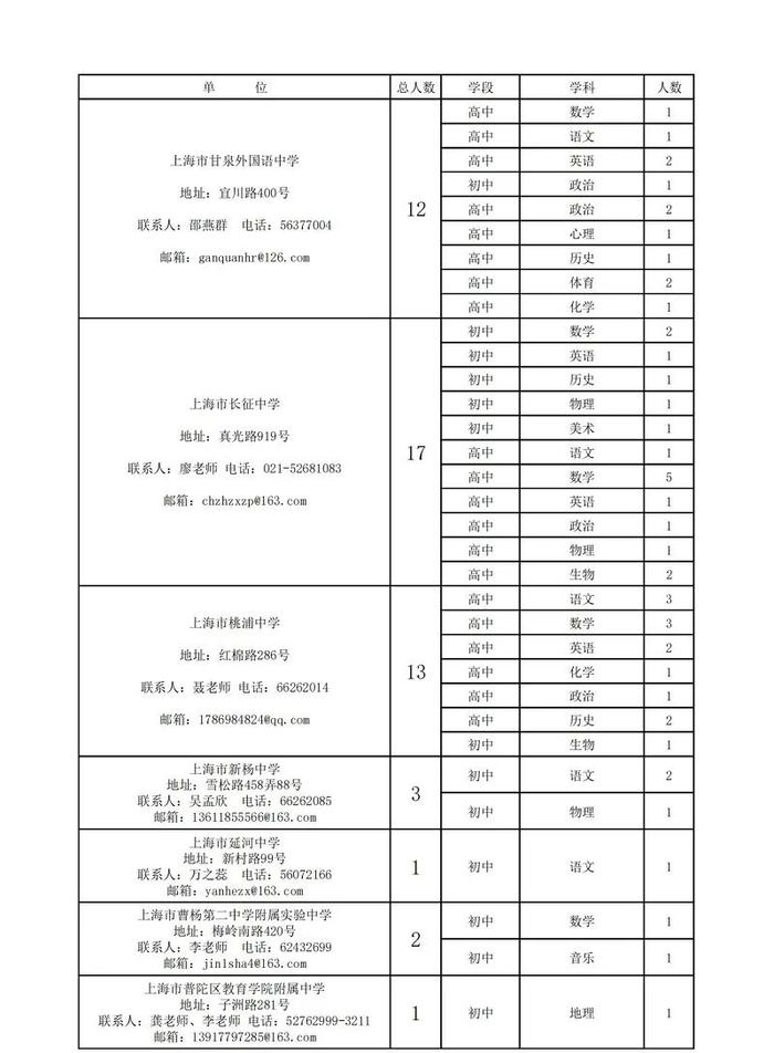 【就业】普陀区教育系统76个事业单位招聘525名教师，即日起报名