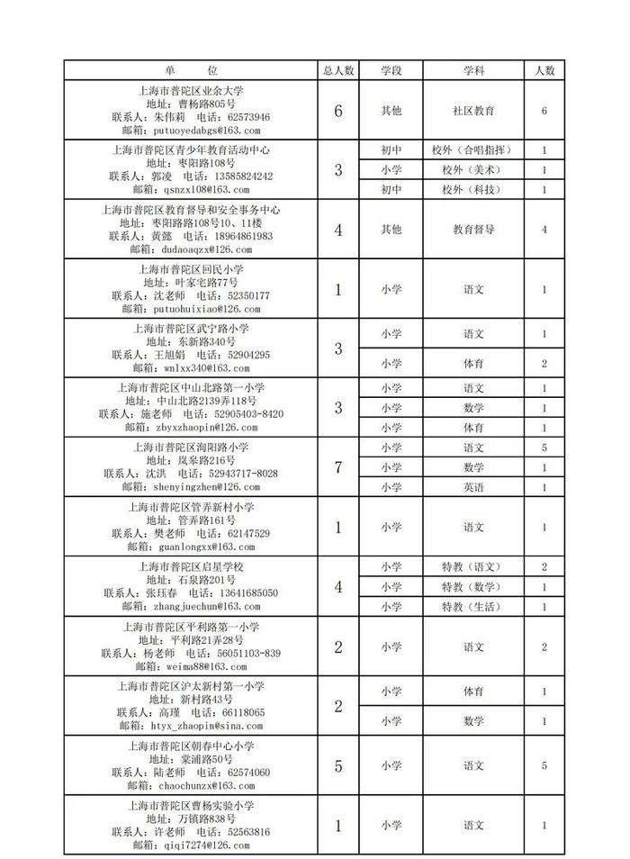 【就业】普陀区教育系统76个事业单位招聘525名教师，即日起报名