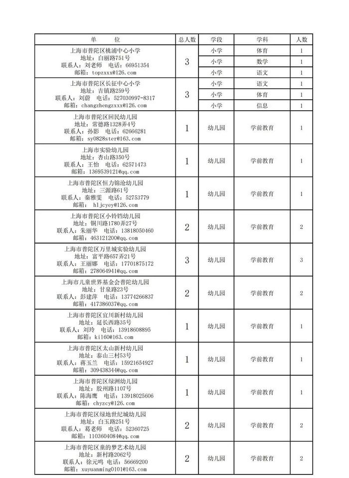 【就业】普陀区教育系统76个事业单位招聘525名教师，即日起报名