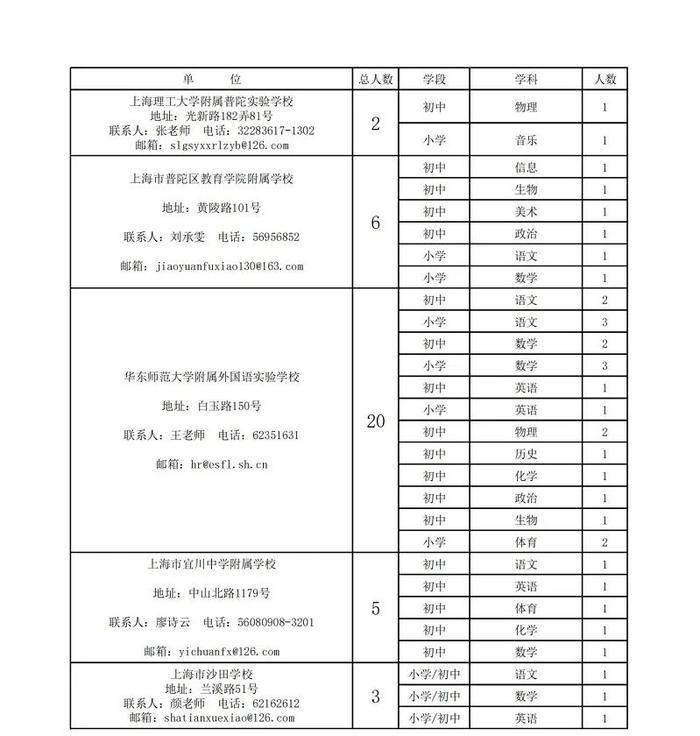 【就业】普陀区教育系统76个事业单位招聘525名教师，即日起报名