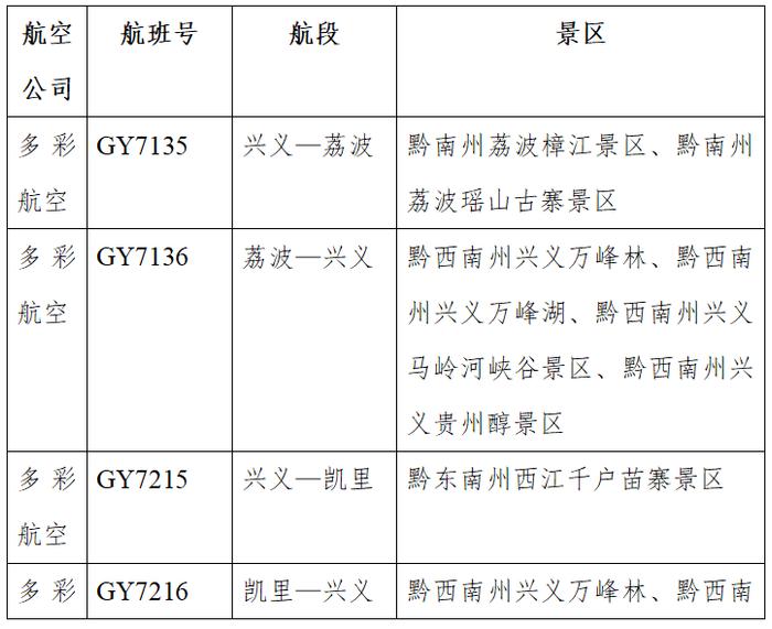 坐飞机可免费游目的地景区，贵州发布“机景联动·飞阅贵州”旅游优惠