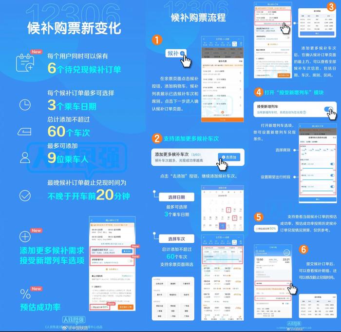 【生活】12306优化升级候补购票 新增学生务工人员春运专区