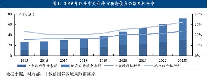 袁海霞等：2024年积极的财政政策如何发力？——关于2024年赤字与专项债组合的三种讨论