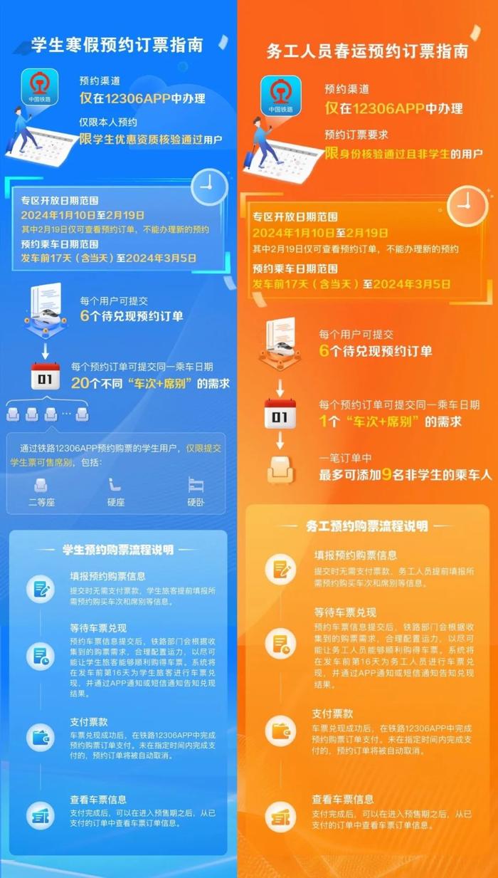 【生活】12306优化升级候补购票 新增学生务工人员春运专区