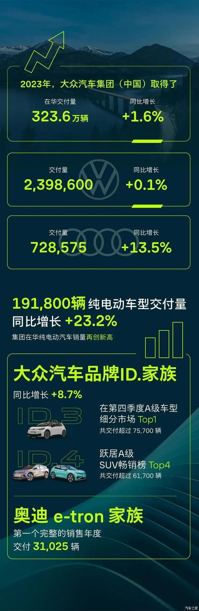 每日热点：2024款极氪X上市 现代电动空中出租车年底试飞