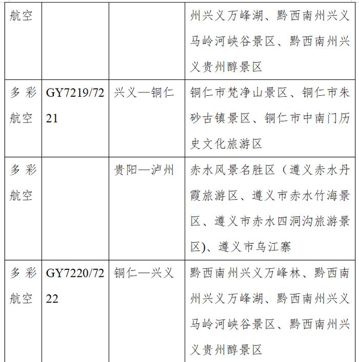 坐飞机可免费游目的地景区，贵州发布“机景联动·飞阅贵州”旅游优惠