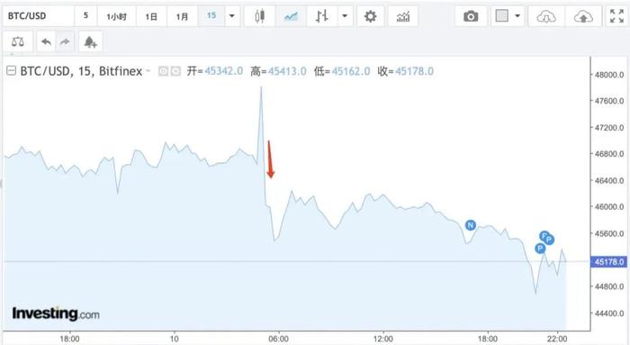 加密货币行业迎来“分水岭时刻”：SEC首次批准比特币现货ETF