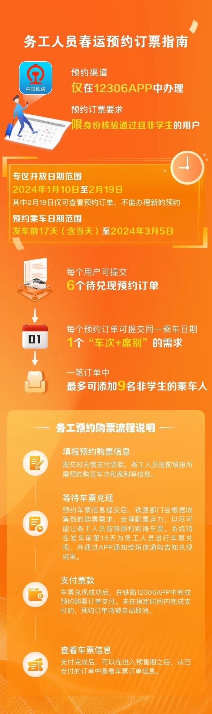 春运首日火车票明起开售！这些人可提前预约购票！购票指南→