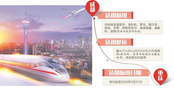 重庆旅客坐高铁来乘飞机 最高可享300元空铁补贴