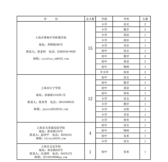 【就业】普陀区教育系统76个事业单位招聘525名教师，即日起报名