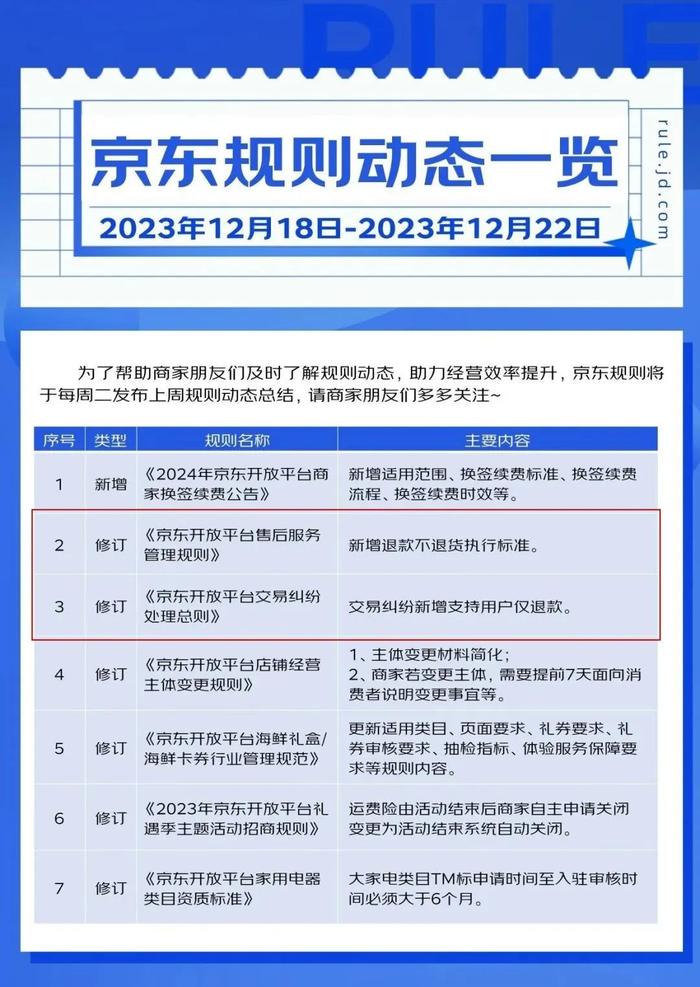京东新增仅退款丨图源京东