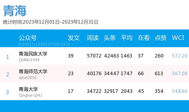 月榜 | 中国大学官微百强（2023年12月普通高校公号）