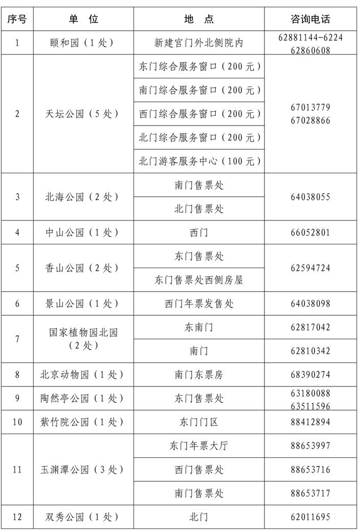 2024年北京市公园游览年票集中发售时间延长至1月31日