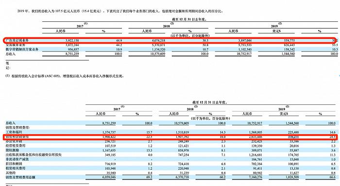 易车、懂车帝、汽车之家，重燃“三国杀”