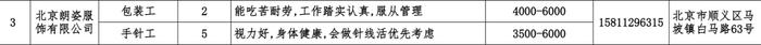 情暖冬日，“职”为等你！顺义高丽营镇2024年首场网络招聘会来啦