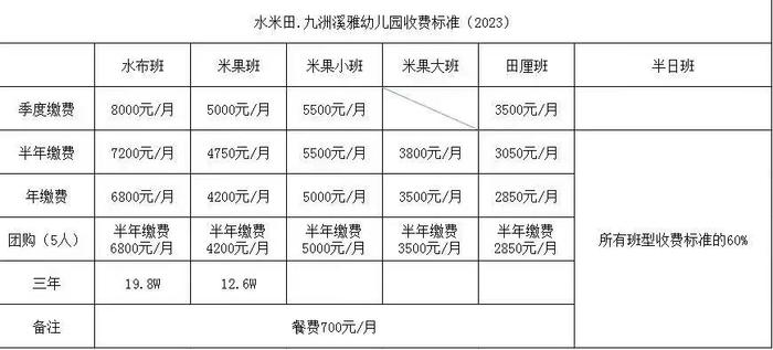 北京房山区一民办幼儿园突然关停，区教委介入协调转园方案