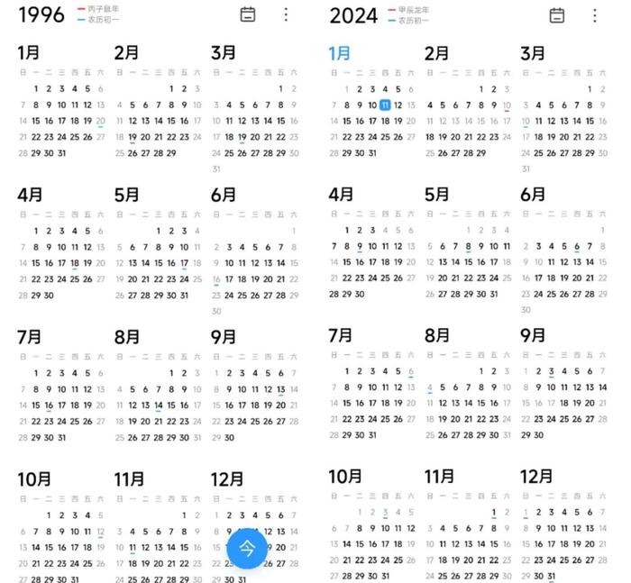 价格飙升30倍！1996年日历卖爆了！为啥？