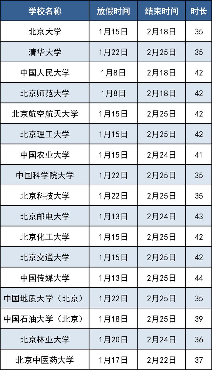 定了！厦门大学刚刚通知！