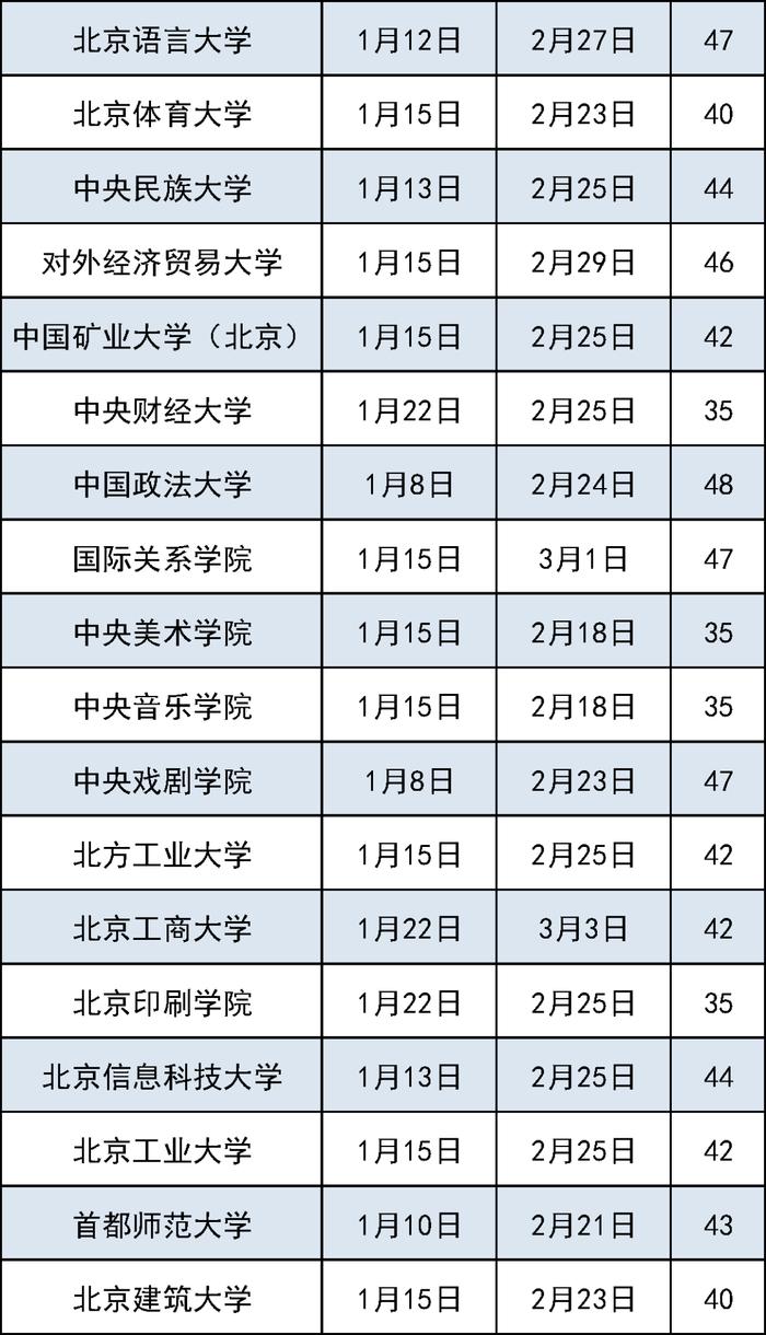 定了！厦门大学刚刚通知！