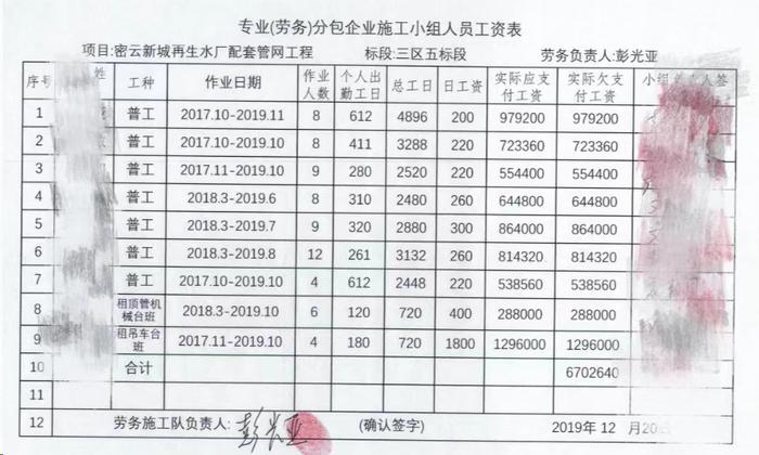 60多名民工被拖欠650万工资4年？回应：数额有争议，正核算