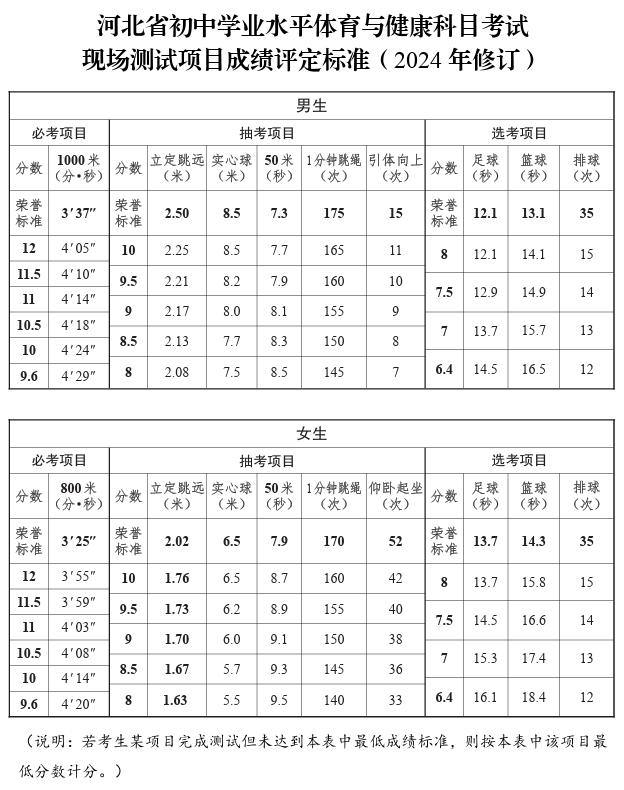 重磅！河北中考体育最新方案出台！今起实施→