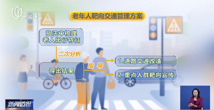 上海涉非机动车和行人亡人事故中60岁以上老人超半，都存在这些行为