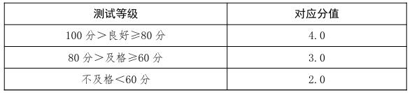 重磅！河北中考体育最新方案出台！今起实施→