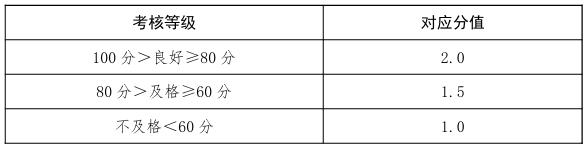 重磅！河北中考体育最新方案出台！今起实施→