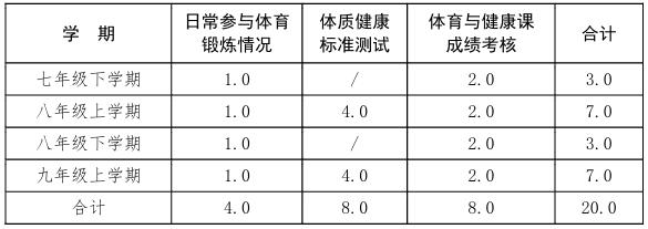 重磅！河北中考体育最新方案出台！今起实施→