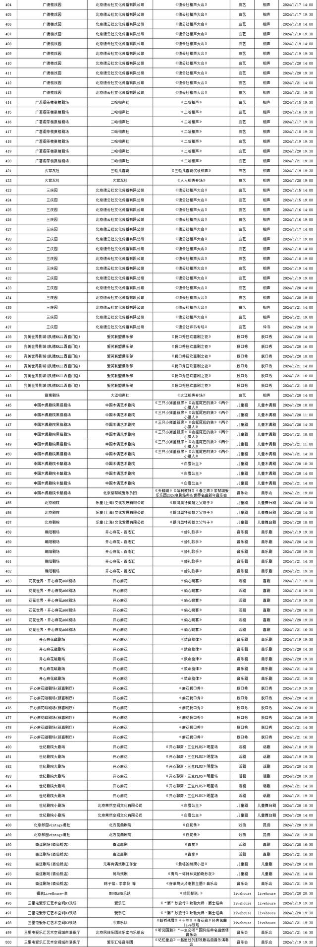 2024年1月15日-1月21日北京商业演出信息