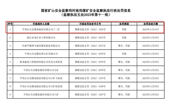 新闻多一度丨10人遇难 6人失联 河南平顶山矿难目前状况如何?