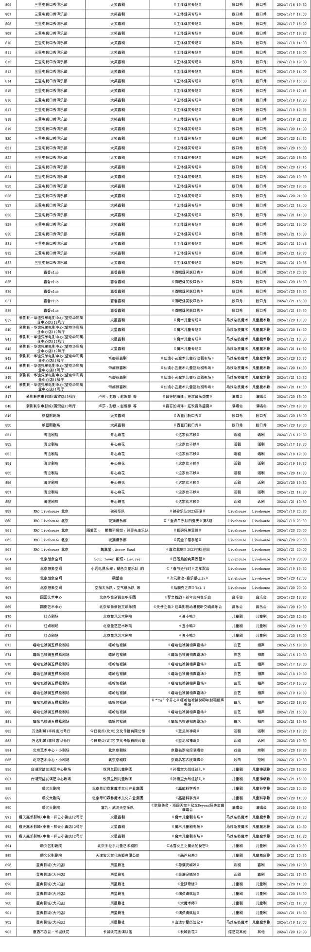 2024年1月15日-1月21日北京商业演出信息