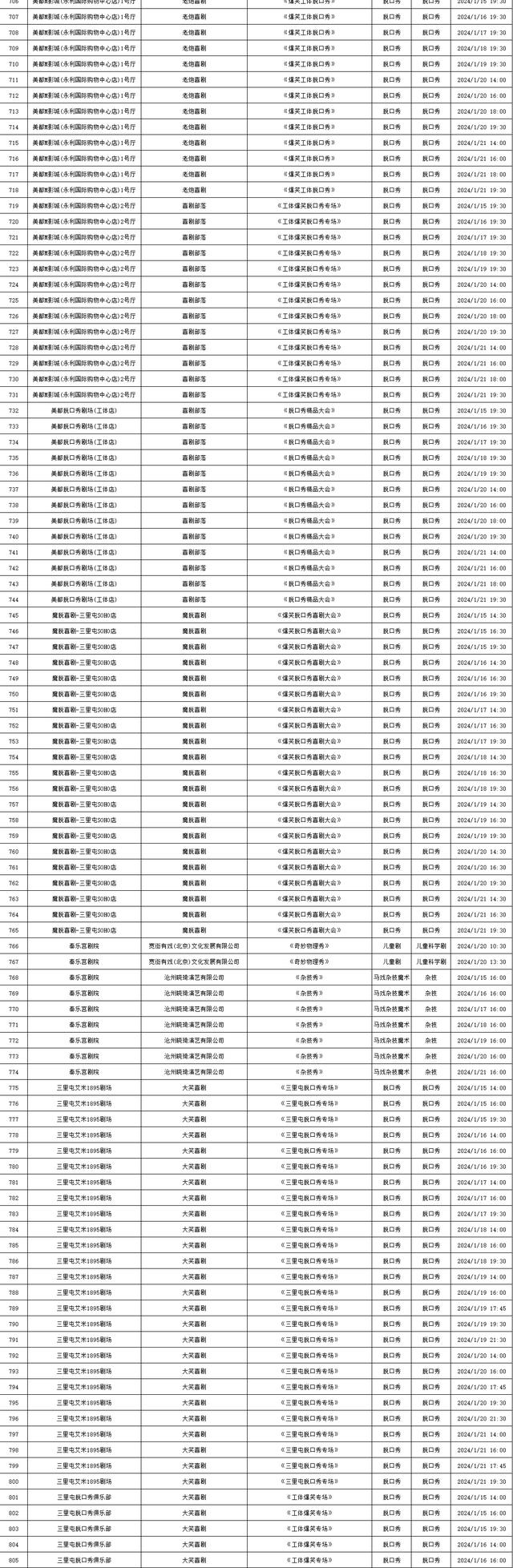 2024年1月15日-1月21日北京商业演出信息