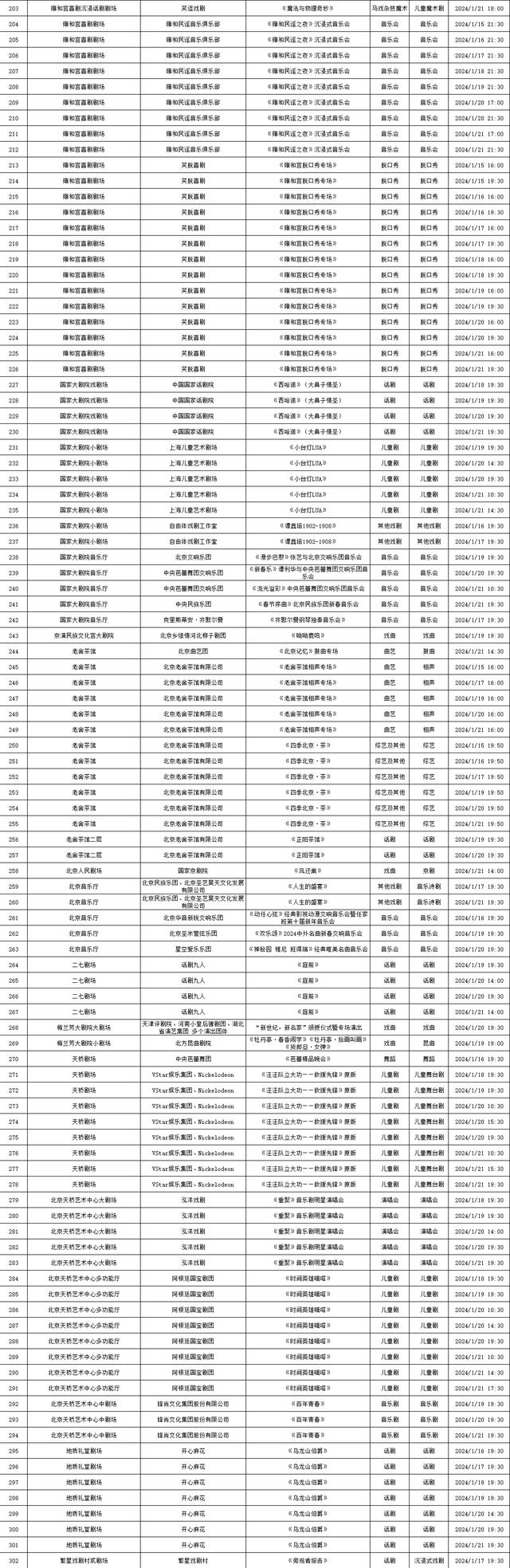 2024年1月15日-1月21日北京商业演出信息