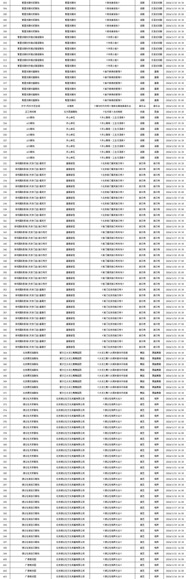 2024年1月15日-1月21日北京商业演出信息