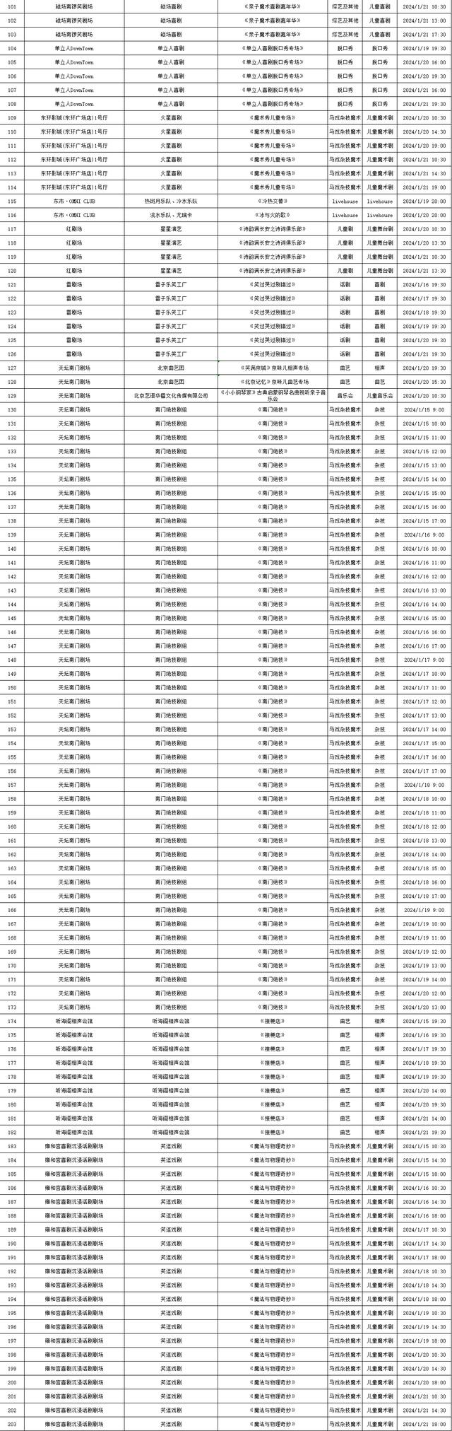 2024年1月15日-1月21日北京商业演出信息