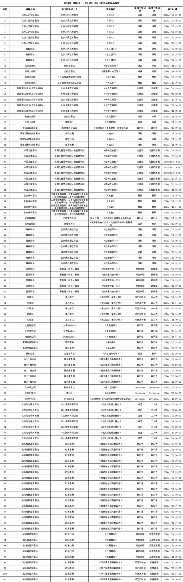 2024年1月15日-1月21日北京商业演出信息