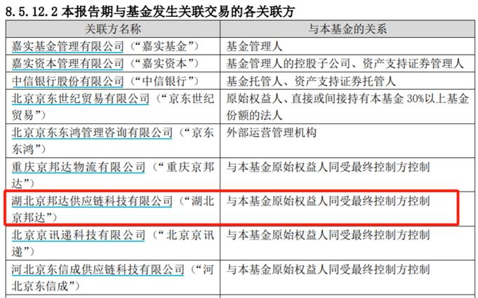 因为这只跌了30%的REIT，力场君被京东投诉了……