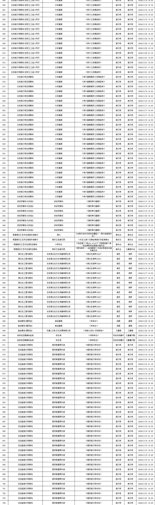 2024年1月15日-1月21日北京商业演出信息