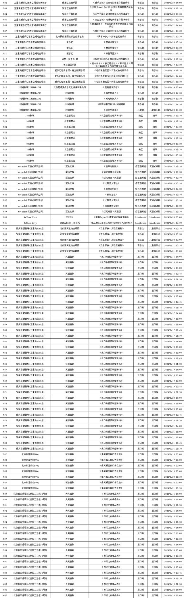 2024年1月15日-1月21日北京商业演出信息