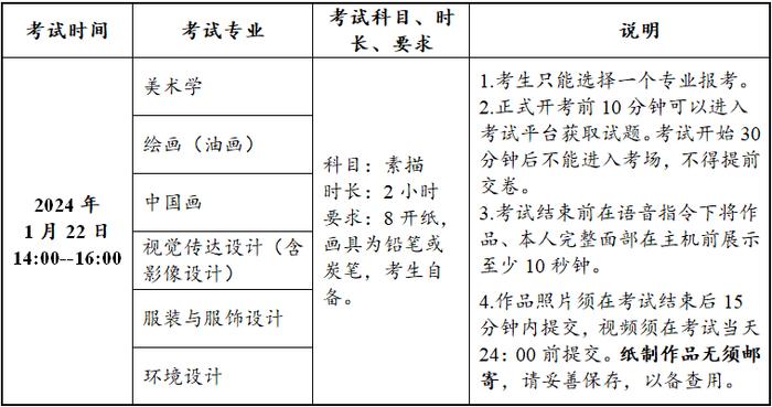 中央民族大学2024年美术学院招生简章