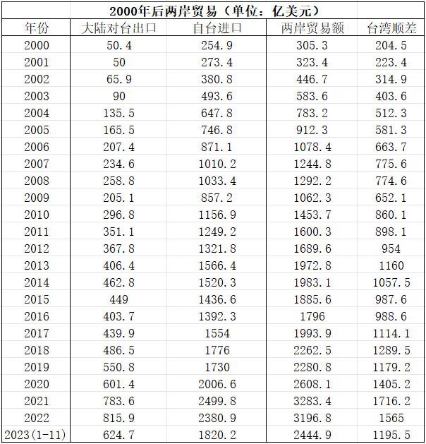 想政党轮替吗？台湾民众：想！真想！因为民进党做太烂了