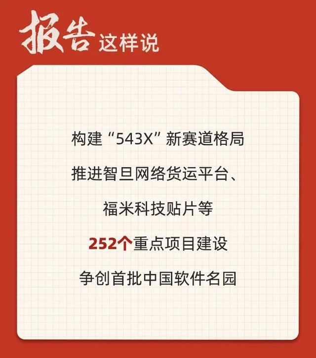 最新！福州政府工作报告出现最多的词是TA……