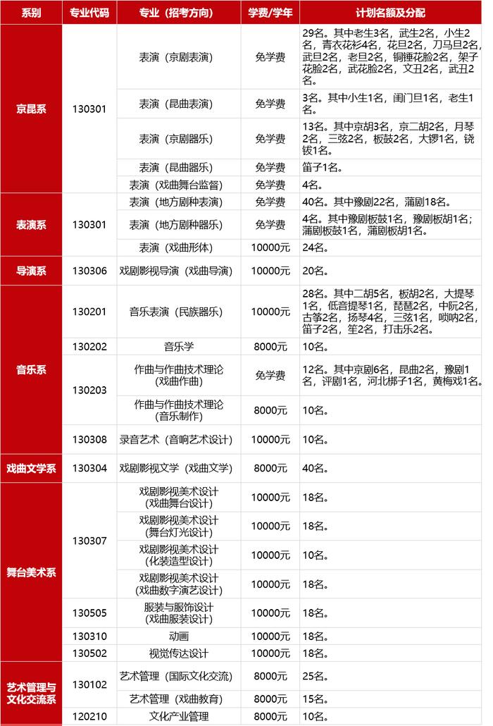 中国戏曲学院2024年计划面向全国招收本科生416人